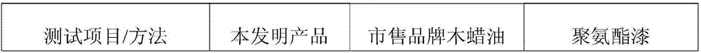 A kind of wood wax oil and preparation method thereof