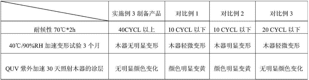 A kind of wood wax oil and preparation method thereof