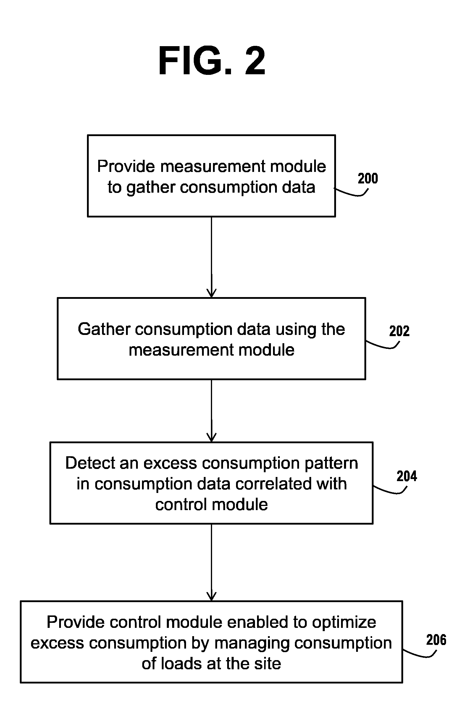 Modular Implementation of Correlative Electricity Consumption Management Systems