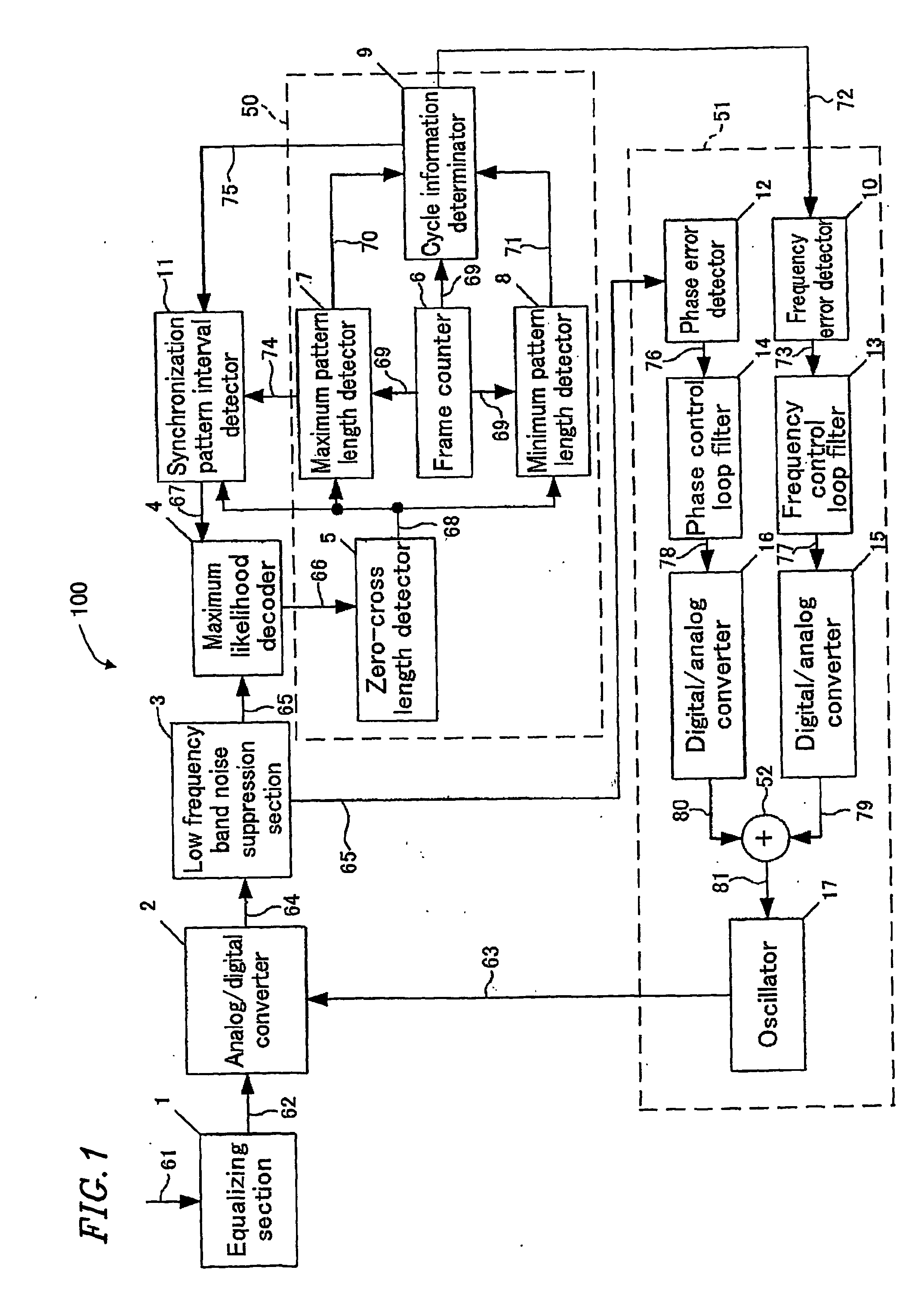 Frequency and phase control apparatus and maximum likelihood decoder