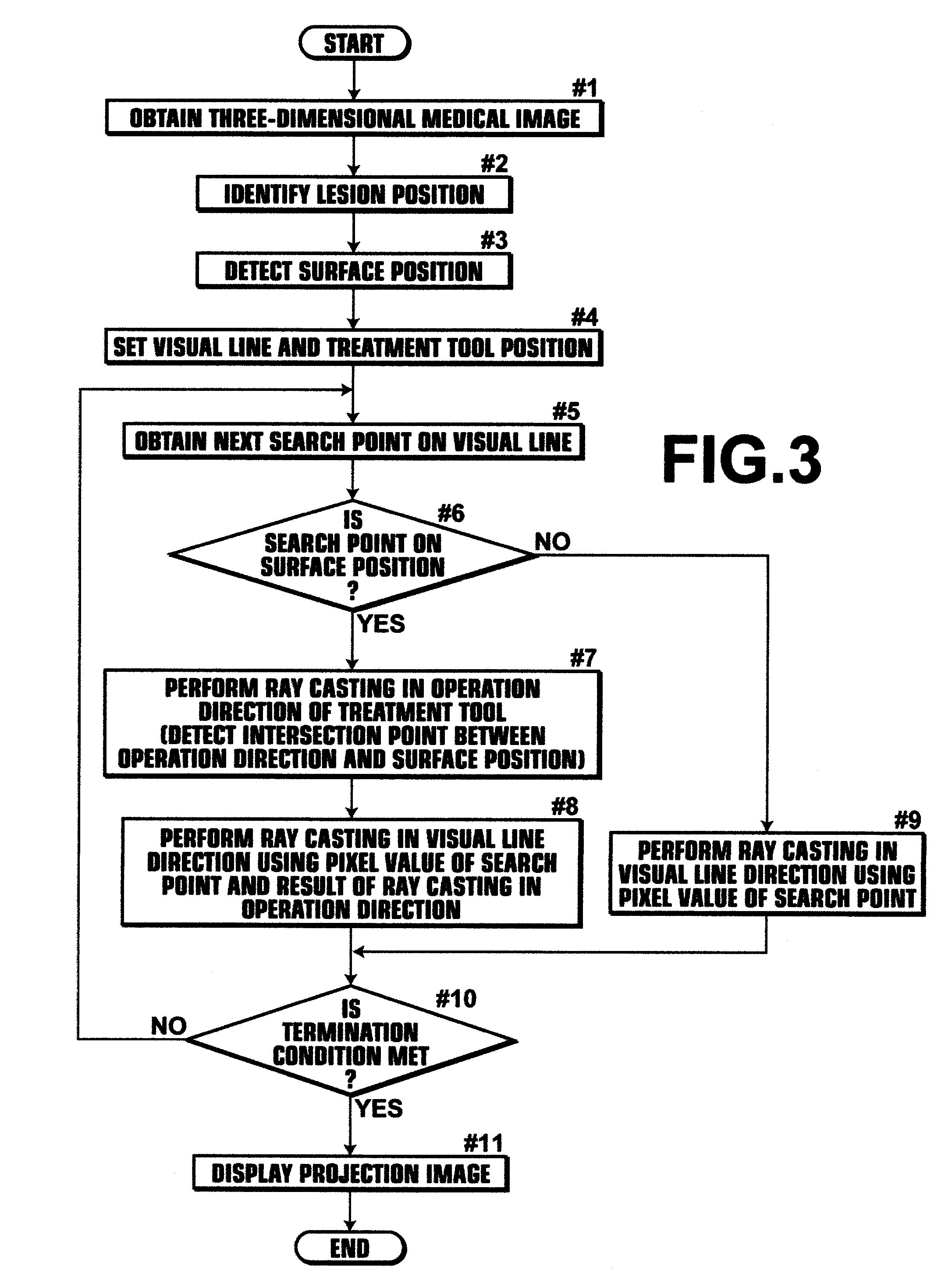 Projection image generation apparatus and method, and computer readable recording medium on which is recorded program for the same