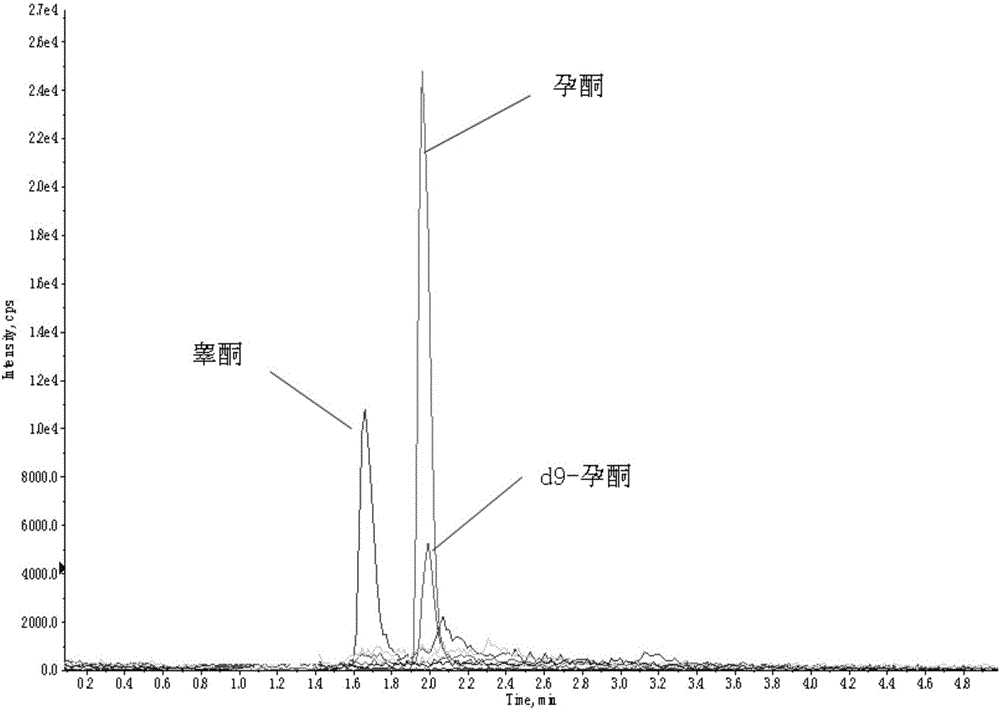 Method and kit for detecting progesterone and testosterone in saliva through high performance liquid chromatography-tandem mass spectrometry technique