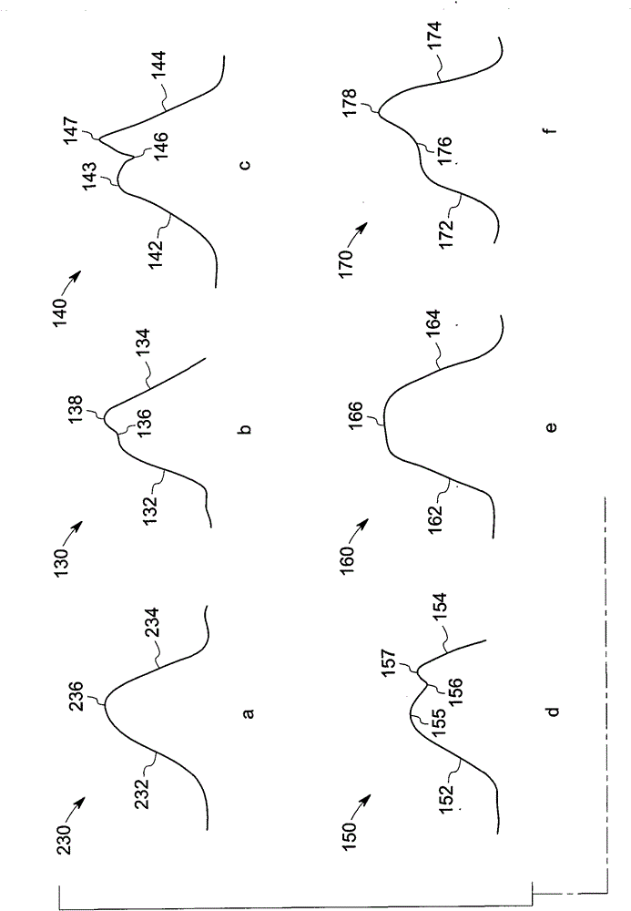 Detection method and system for detecting peak point of T waves