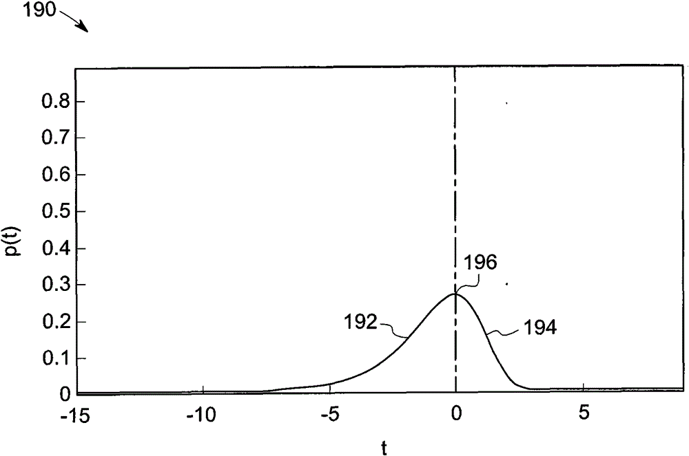 Detection method and system for detecting peak point of T waves