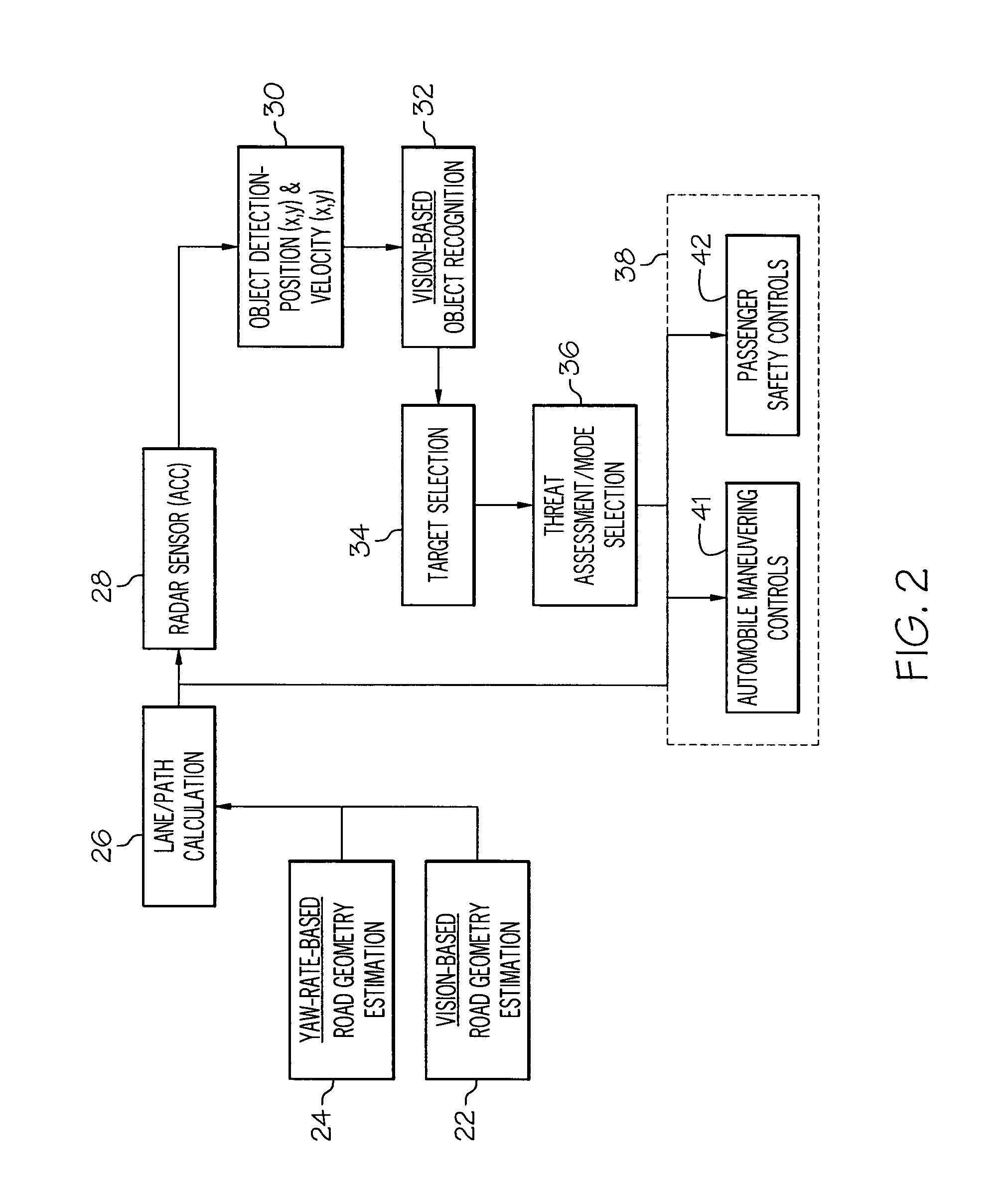 Enhanced adaptive cruise control system with forward vehicle collision mitigation