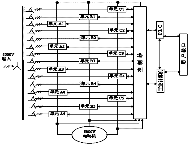 Power unit control plate of high-voltage frequency converter