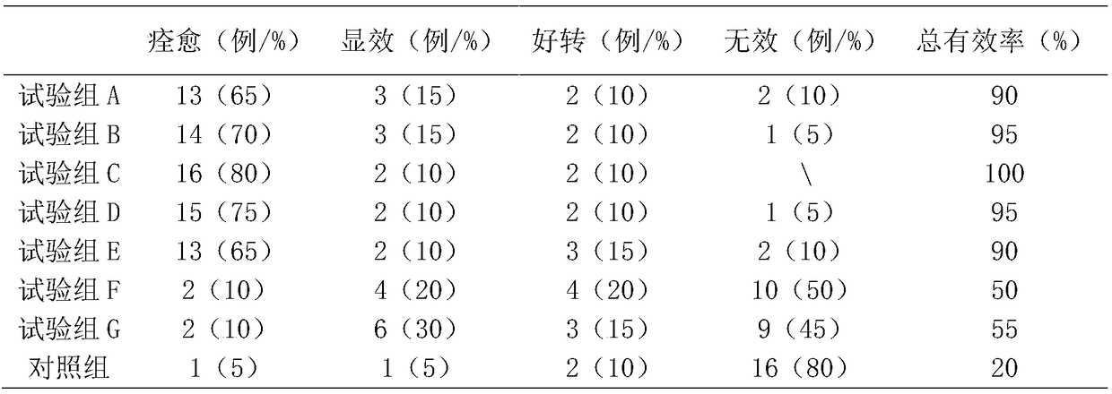 Medical facial cold compress gel for treating stained skin and preparation method of medical facial cold compress gel