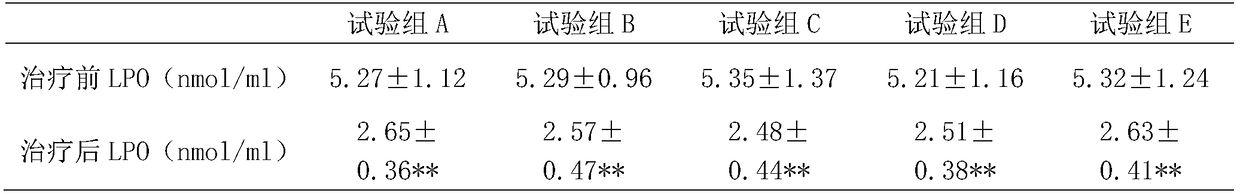 Medical facial cold compress gel for treating stained skin and preparation method of medical facial cold compress gel