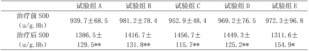 Medical facial cold compress gel for treating stained skin and preparation method of medical facial cold compress gel