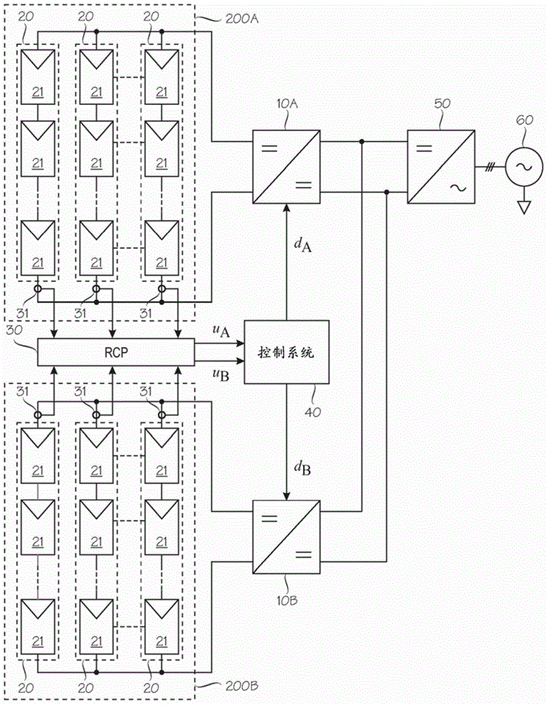 Method And Arrangement For Operating Photovoltaic System And The Photovoltaic System