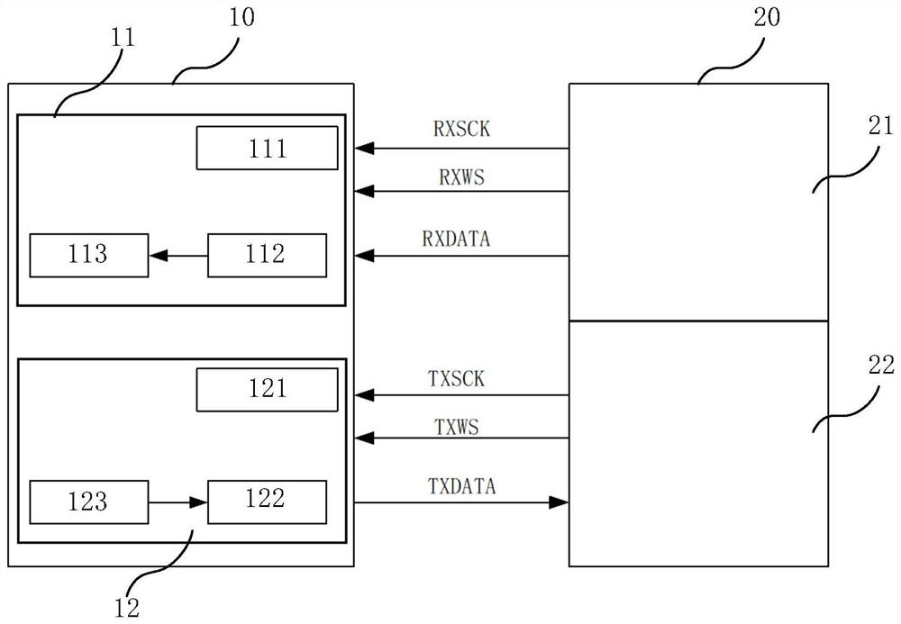 System for avoiding channel exchange of I2S audio interface