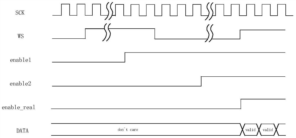 System for avoiding channel exchange of I2S audio interface