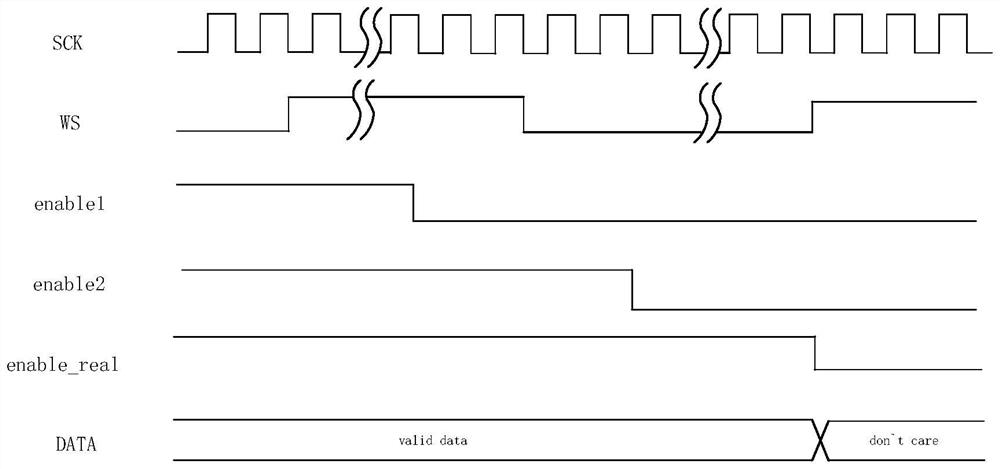 System for avoiding channel exchange of I2S audio interface