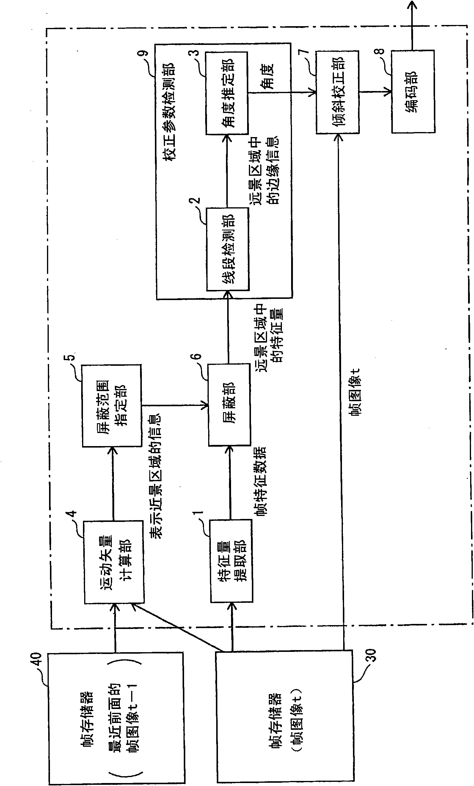 Image processing device, image processing method, and program