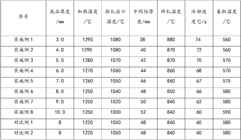 Ultrahigh-strength precipitation strengthening steel and preparation process and application thereof