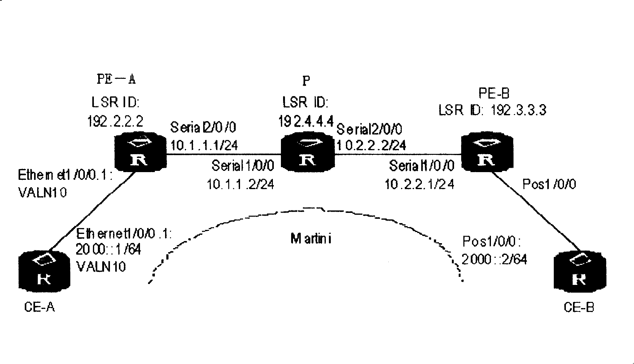 Method for realizing IPv6 network intercommunication based on heteromedium