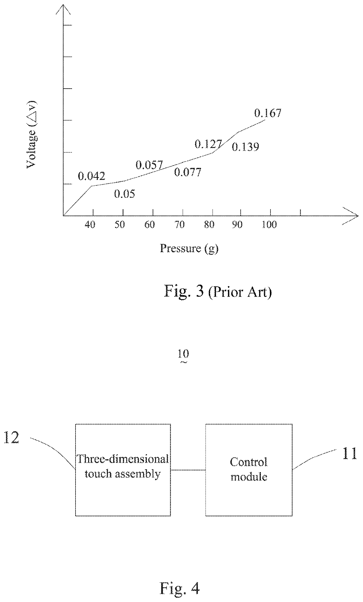 Three-dimensional touch module and detection method thereof