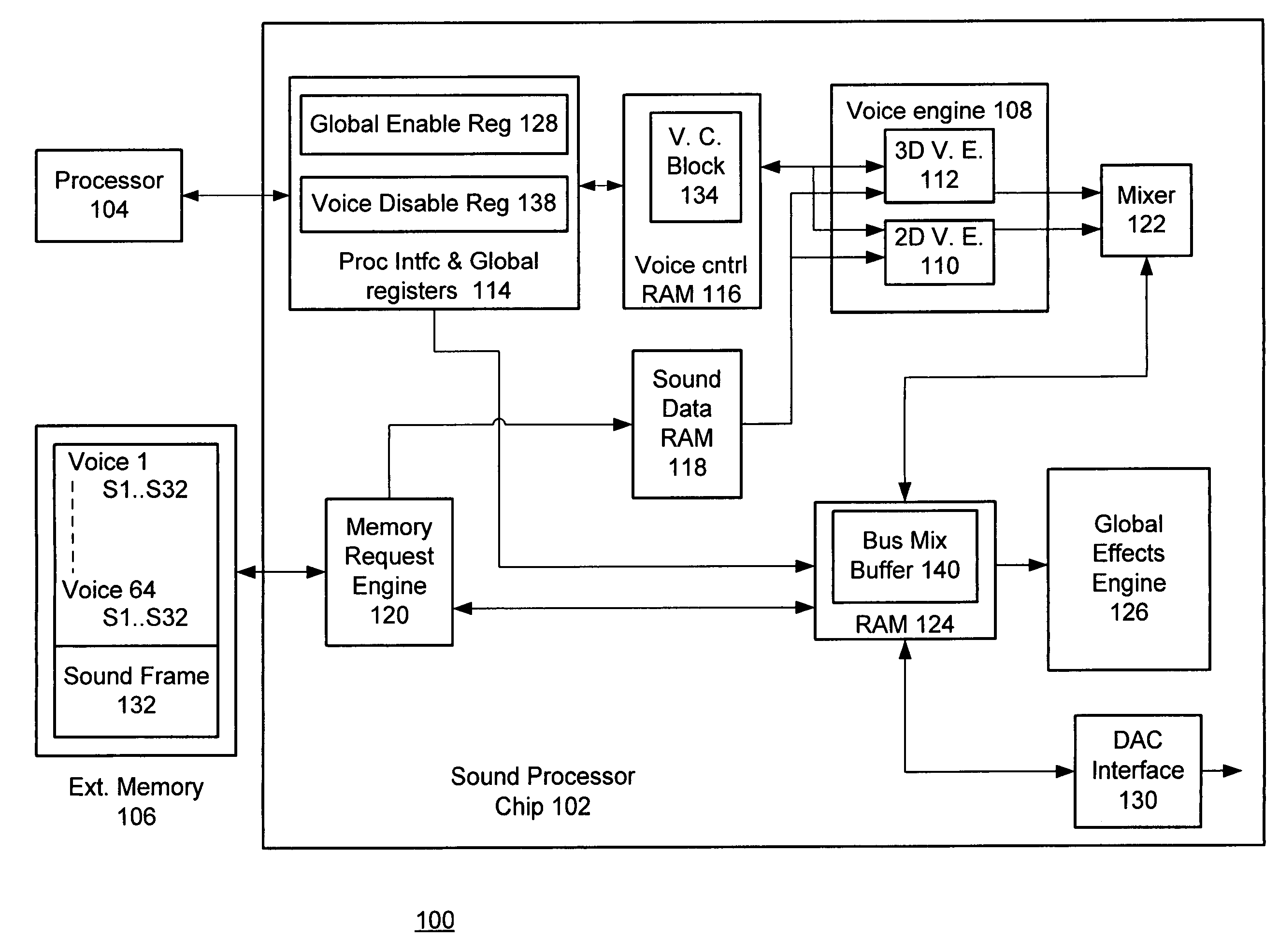 Method and system for reducing power consumption of a sound processor