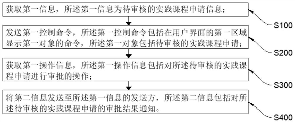 Student practice supervision method, device and equipment and readable storage medium