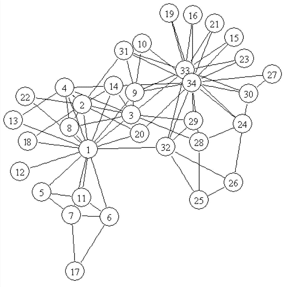 Text similarity measuring method based on semantic analysis and semantic relation network