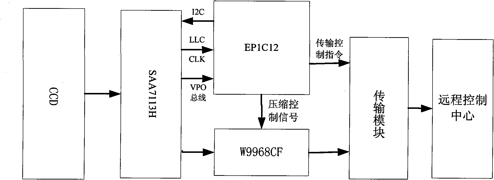 System for automatically monitoring illegally-parking vehicles and compressed transmission based on field programmable gate array (FPGA)