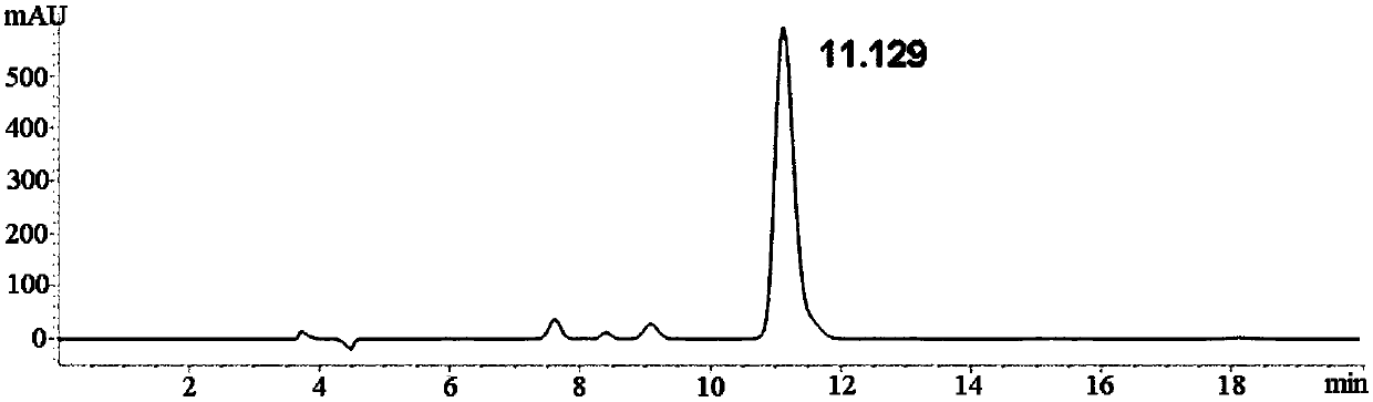 Method for separating and detecting D-p-hydroxyphenylglycine and enantiomer thereof