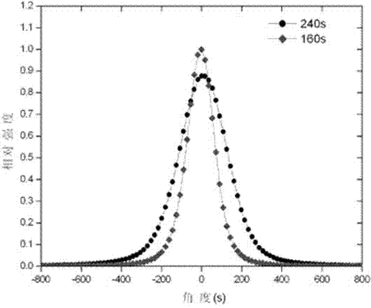 Epitaxial GaN structure with silylene as buffer layer and preparation method thereof