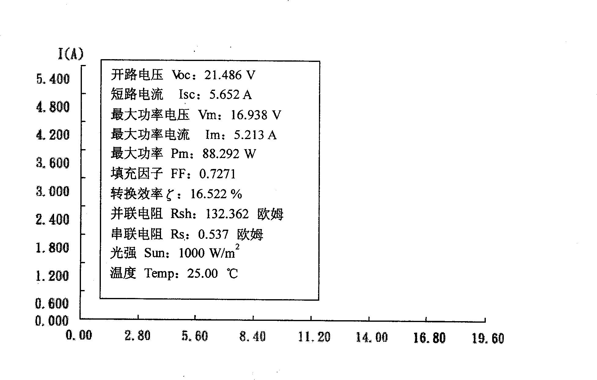 Silicon solar battery with polymer ribbon radiative transition coating