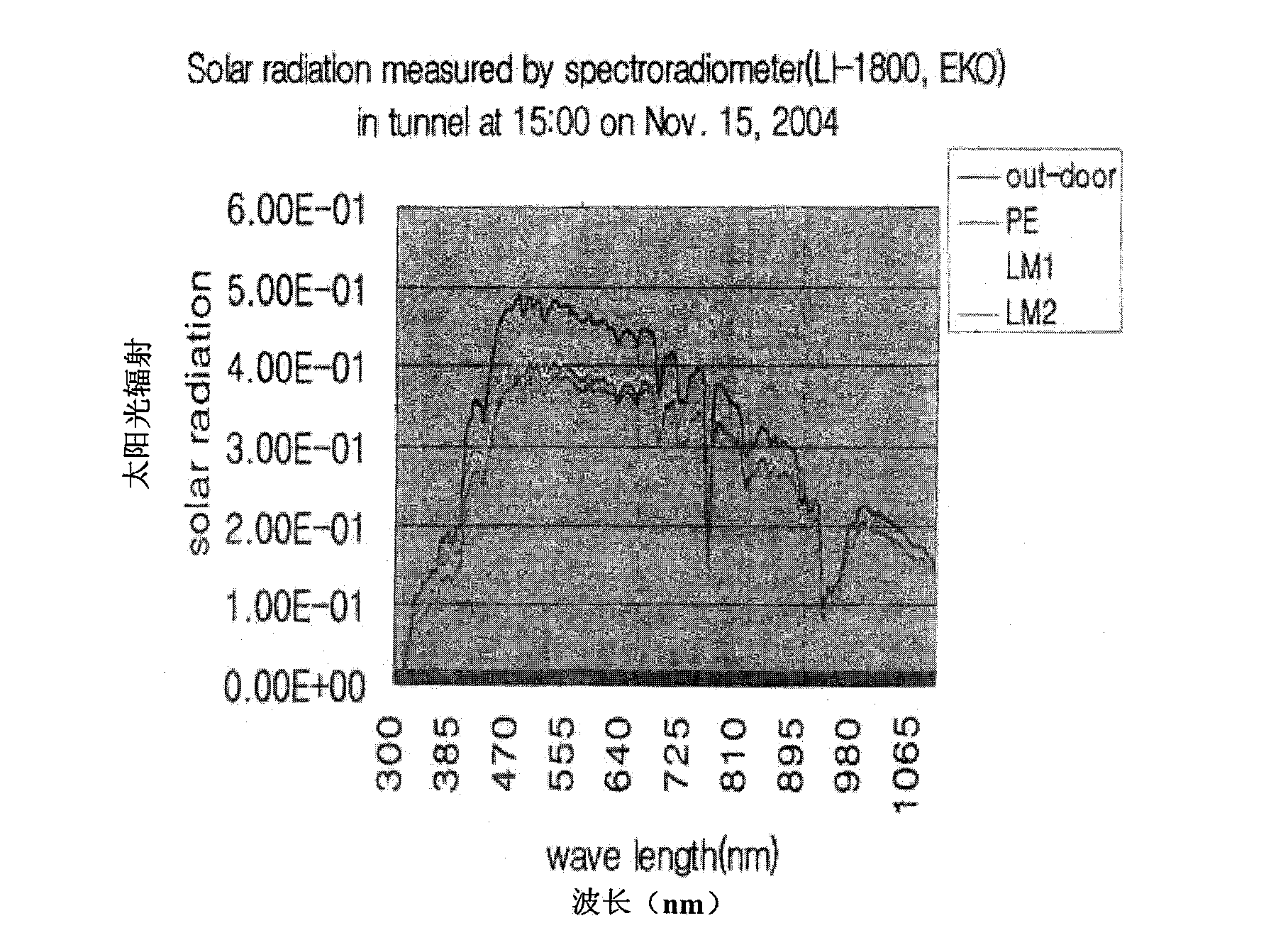 Silicon solar battery with polymer ribbon radiative transition coating