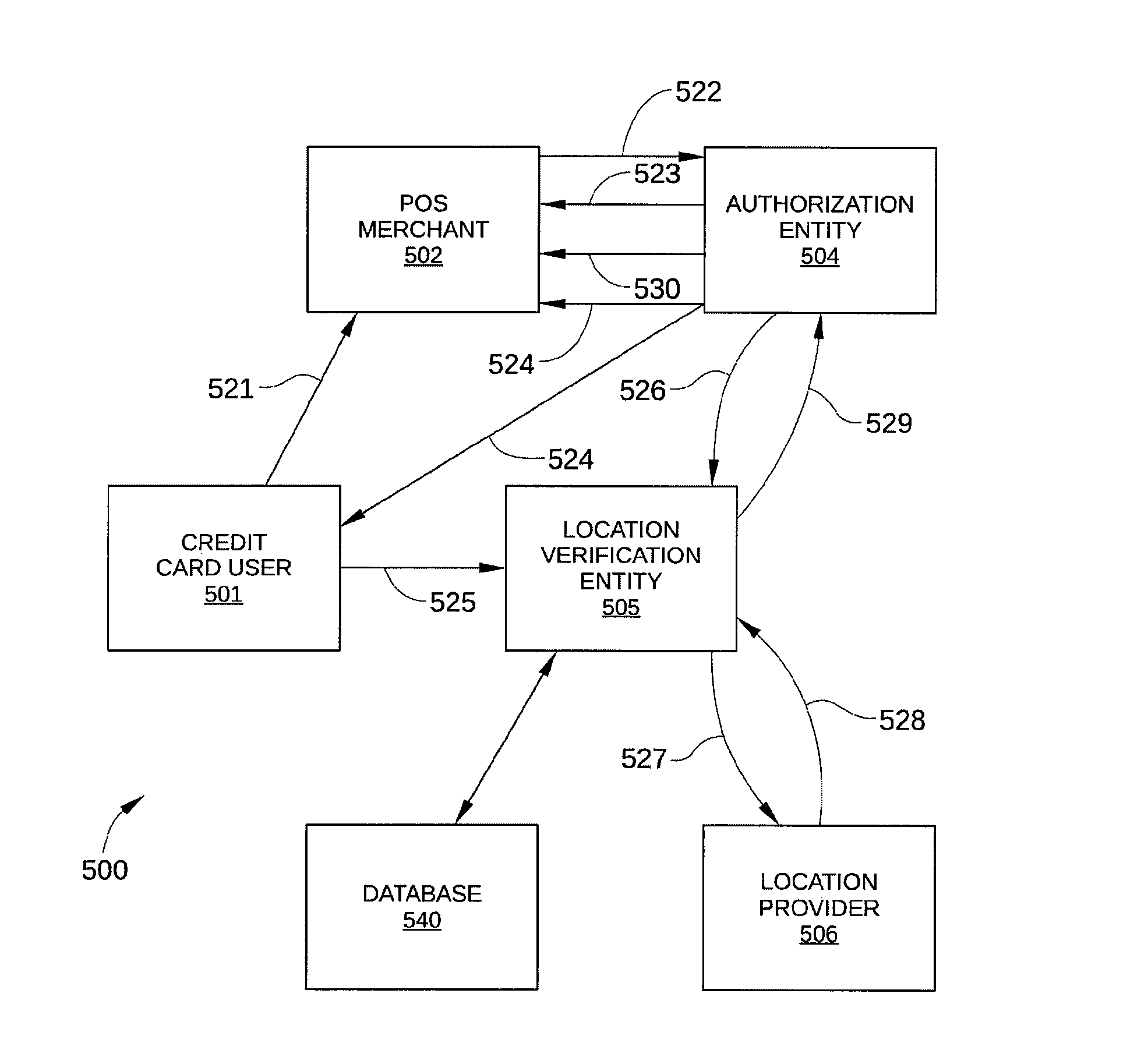 System and method for credit card transaction approval based on mobile subscriber terminal location