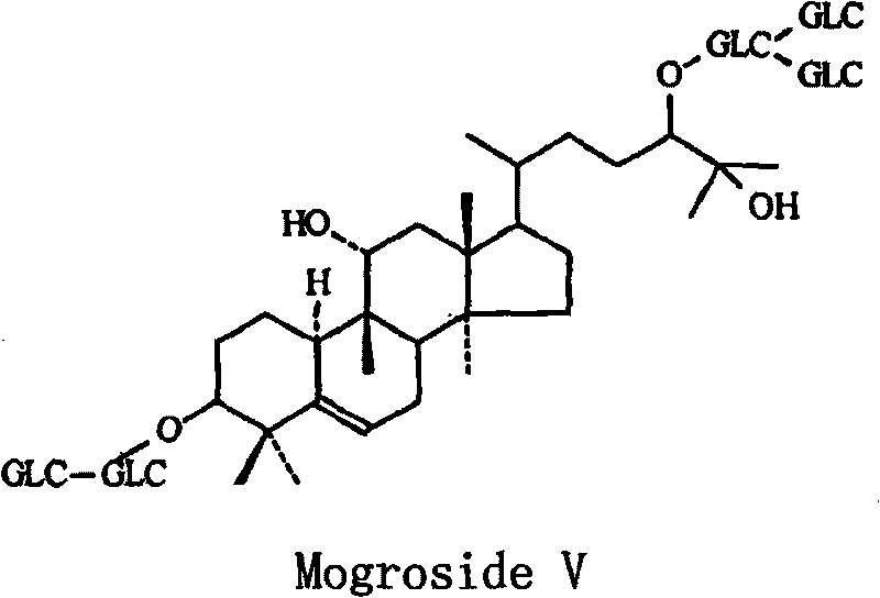 Production method of fructus monordicae extract with over 60% of mogroside V content