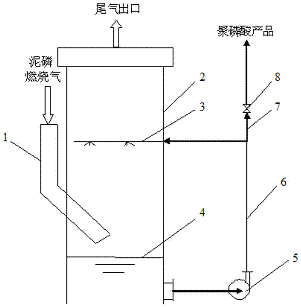 Polyphosphoric acid production method using device for making acid from phosphorous slurry