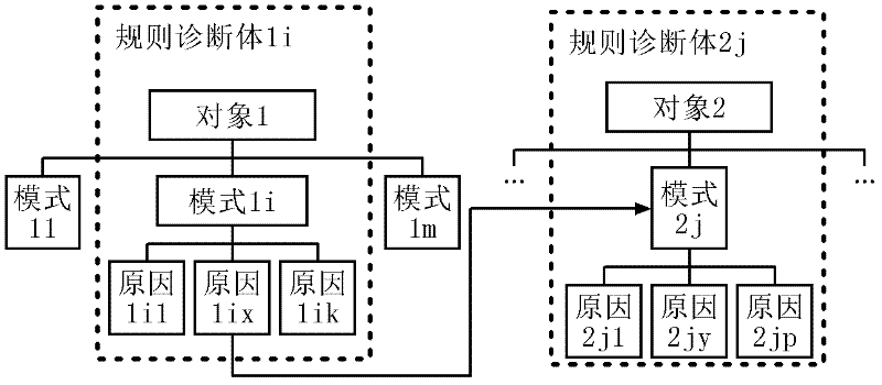 Breakdown maintenance and fault analysis method for complicated equipment