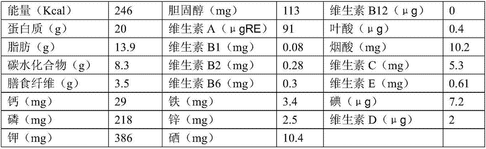 Beef granule and chicken breast balls and making method thereof