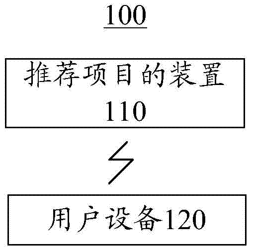 Item recommendation method and item recommendation device