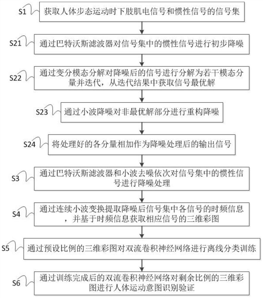 Human motion intention recognition method and system for lower limb exoskeleton
