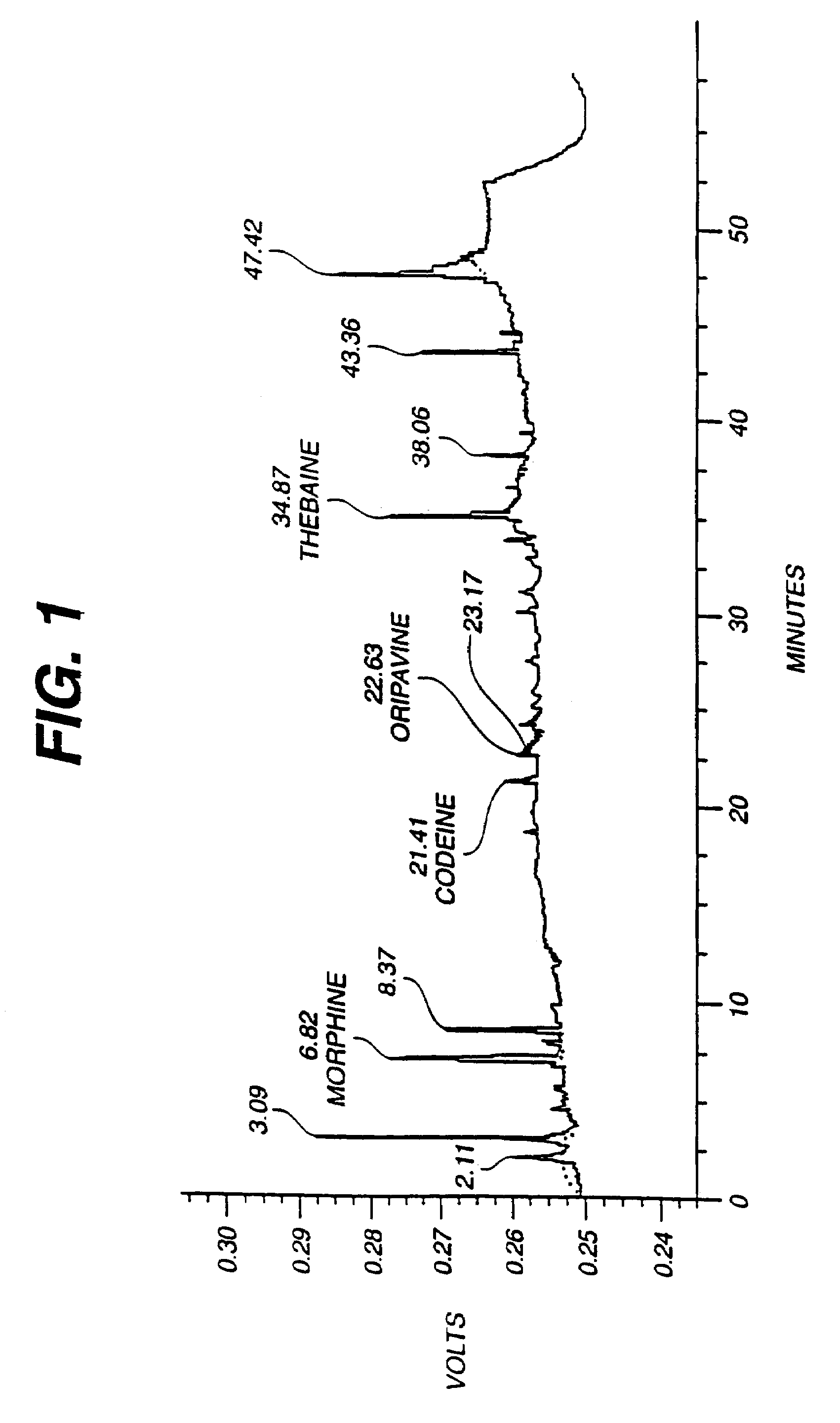 Production of thebaine and oripavine