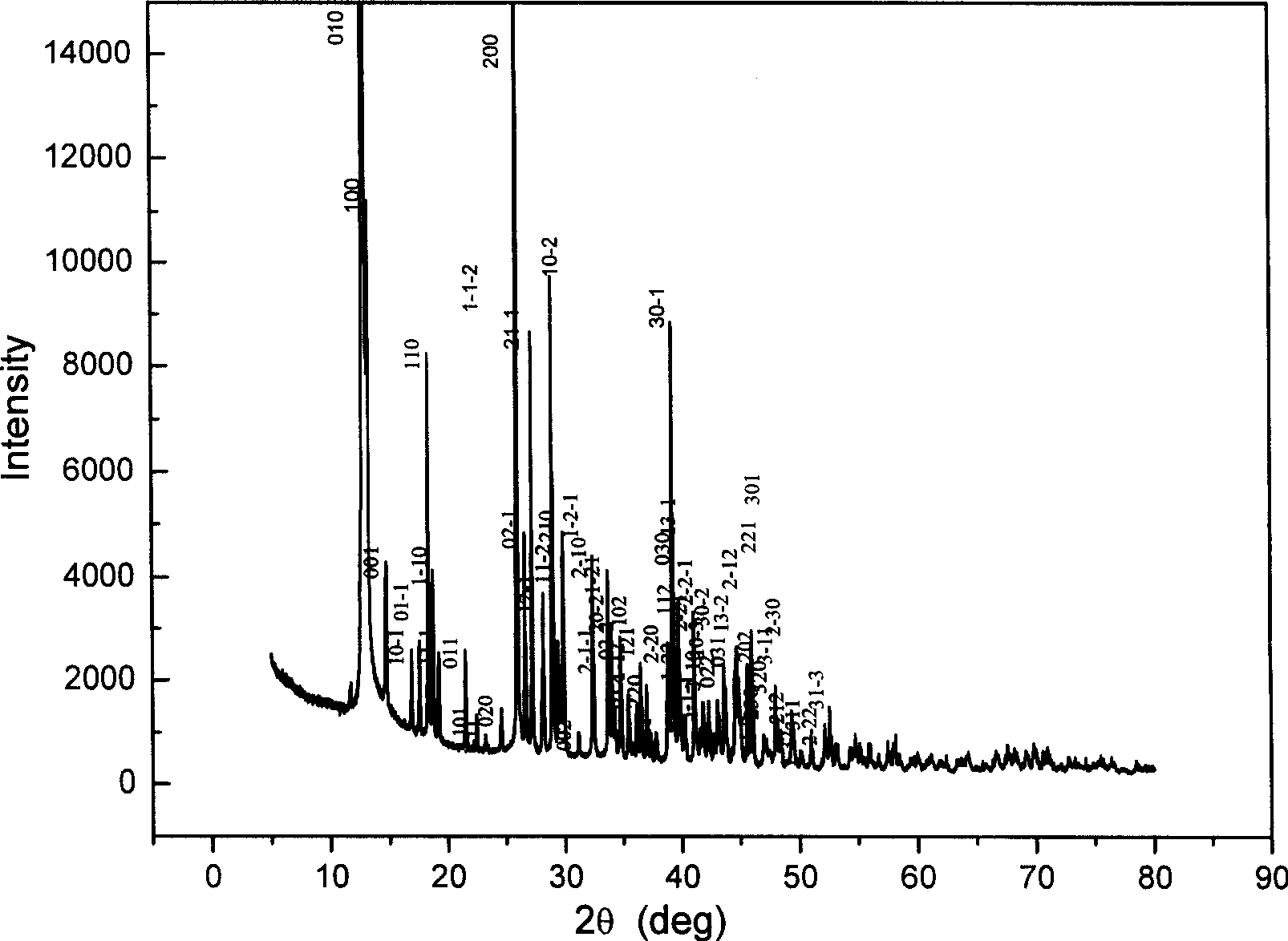 Nonlinear optical material of strontium-ammonium boron tartrate tetrahydrate and preparation method and application thereof