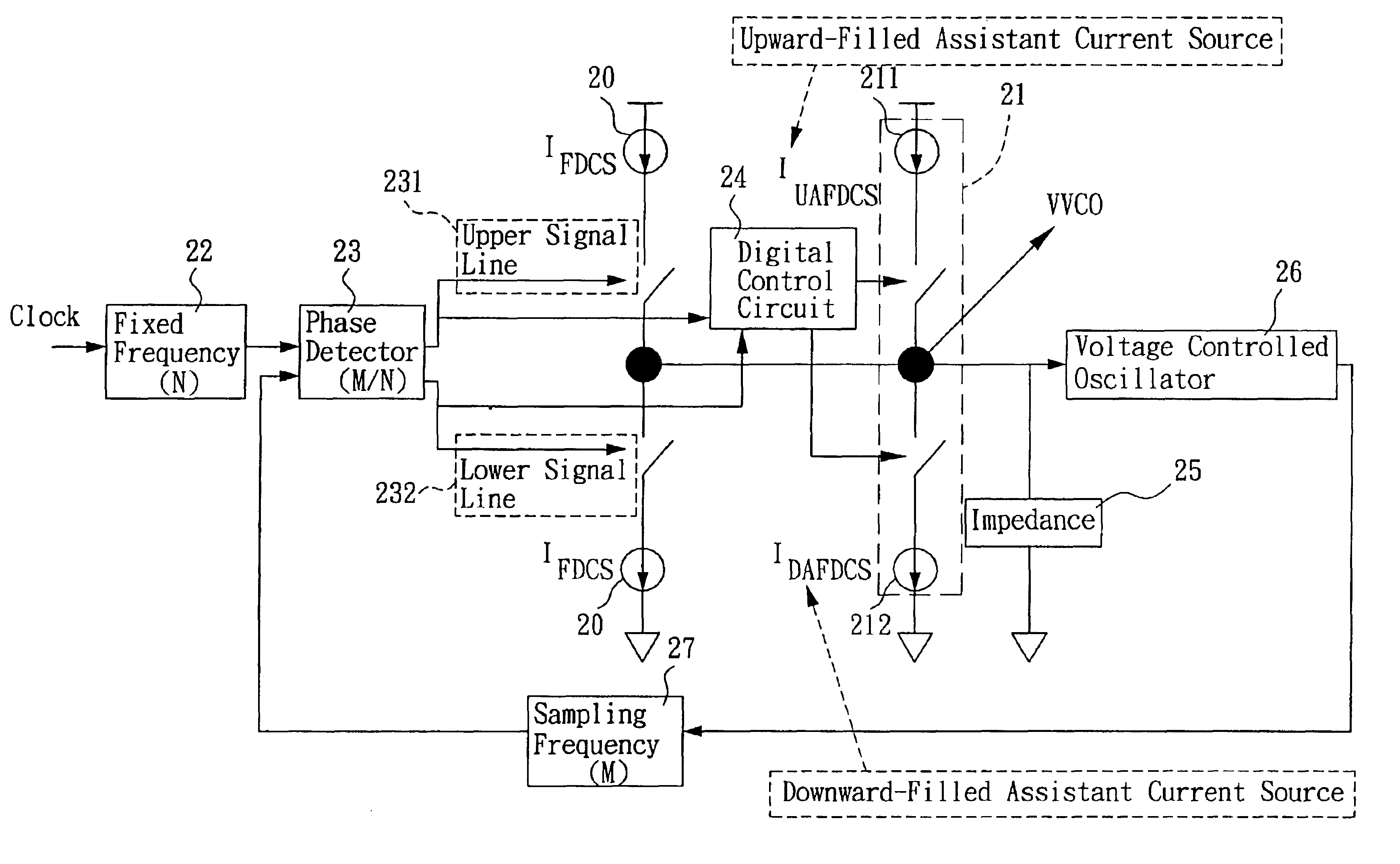 Fast frequency locking method and architecture realized by employing adaptive asymmetric charge-pump current mechanism