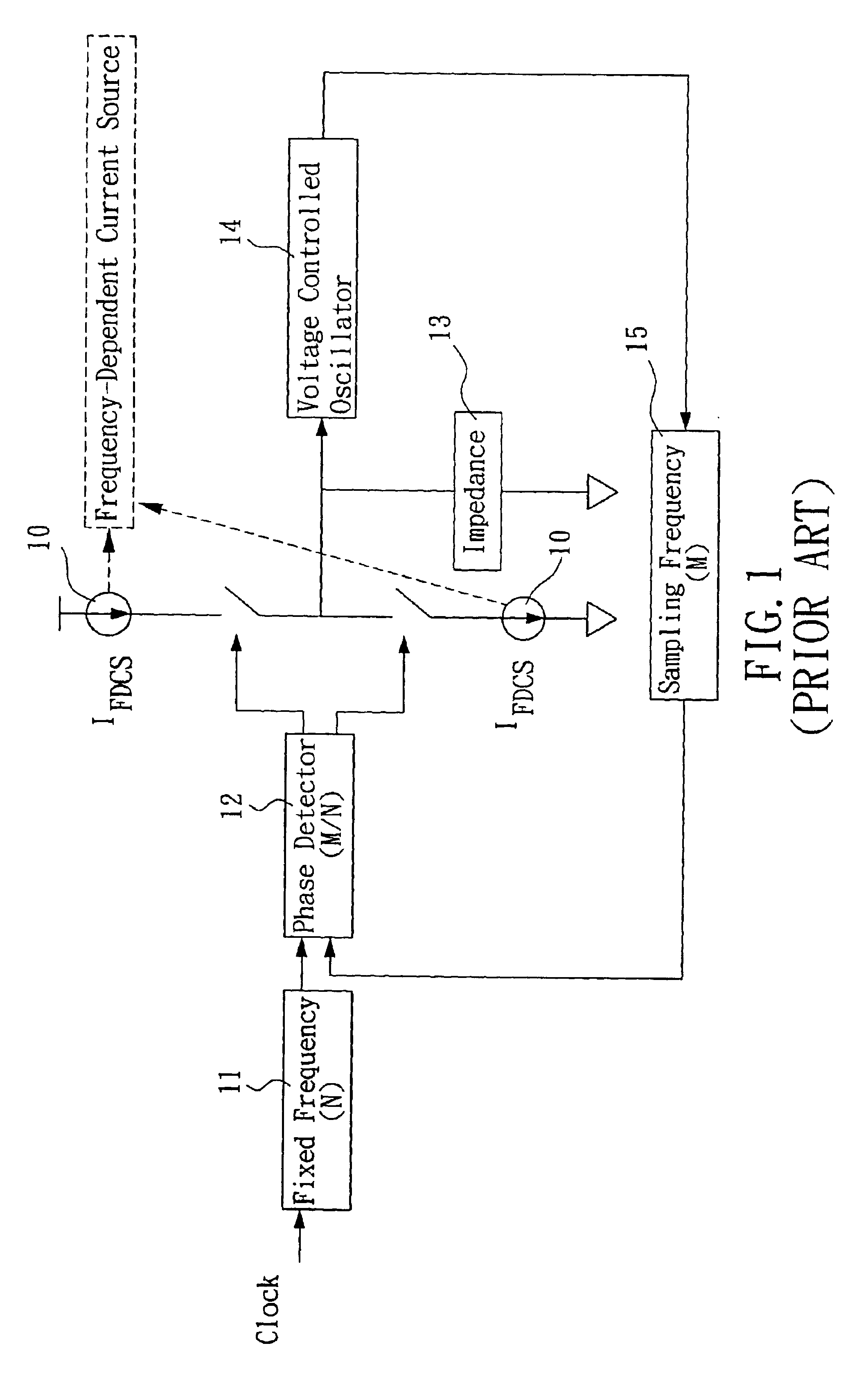 Fast frequency locking method and architecture realized by employing adaptive asymmetric charge-pump current mechanism