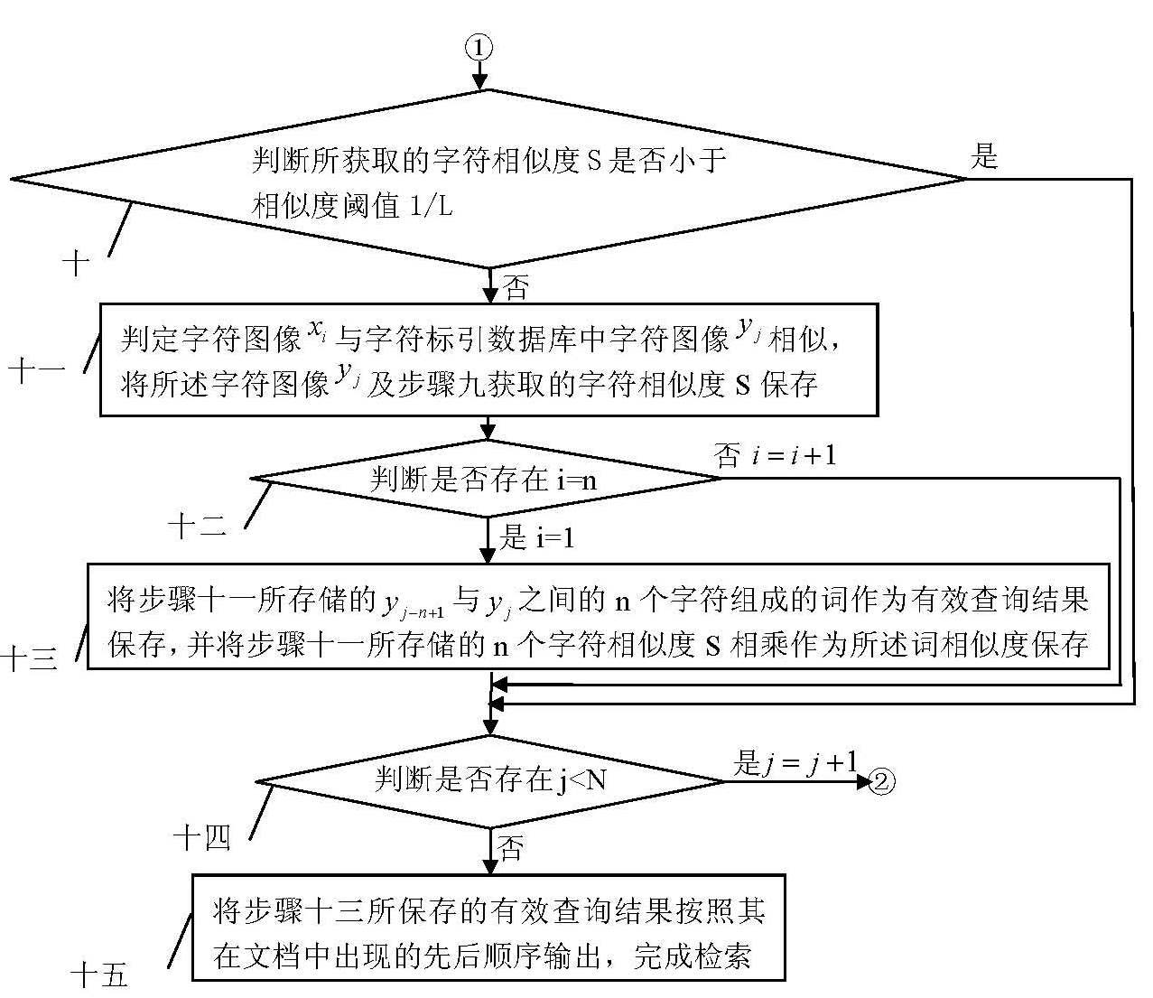 Image formula Chinese document retrieval method based on content