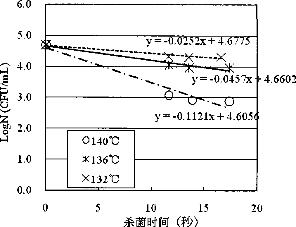 Method of sterilizing liquid and liquid food