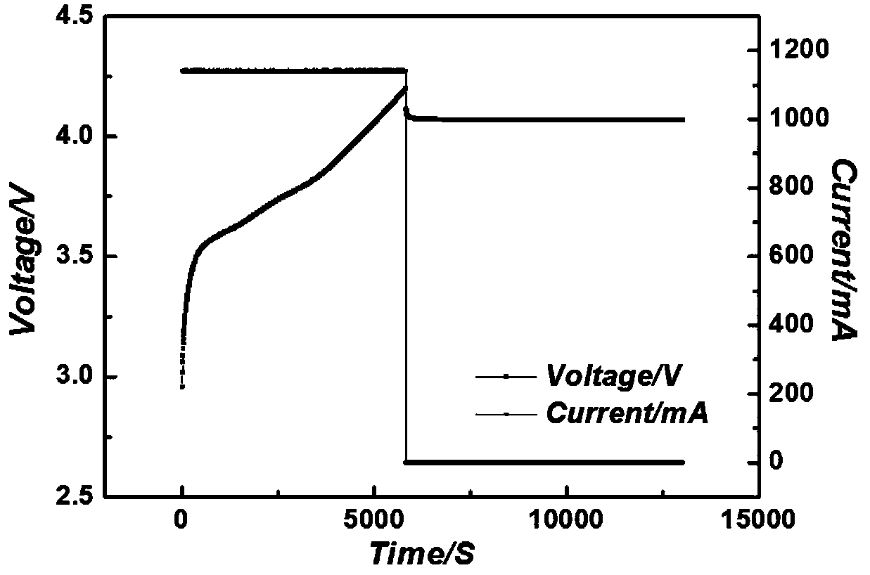 Nondestructive testing method for lithium precipitation of lithium ion battery