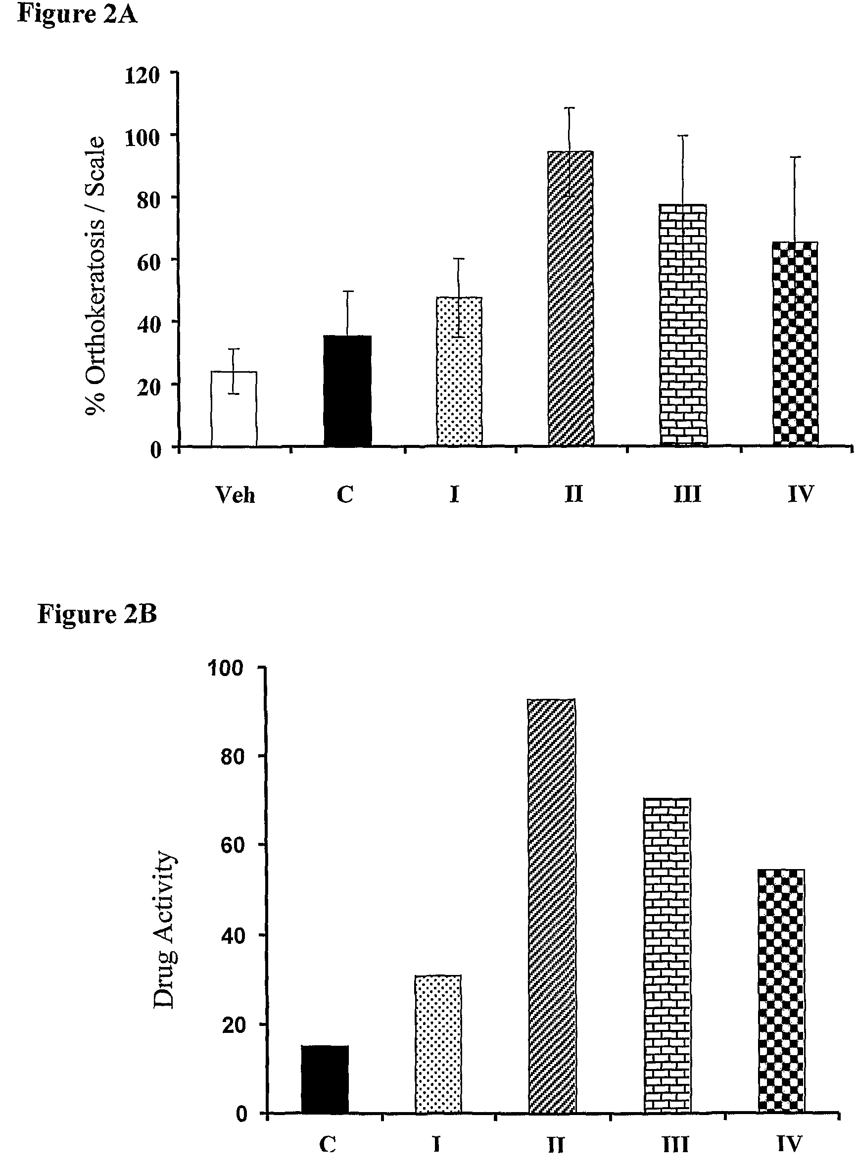 Compositions and methods for treating hyperproliferative epidermal diseases