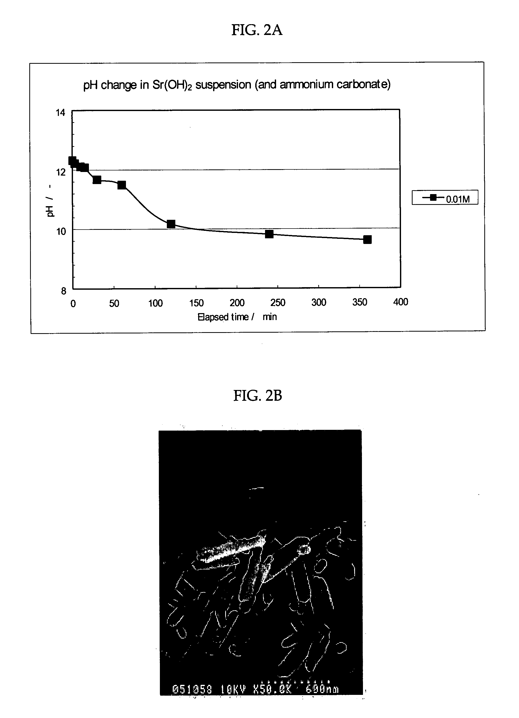 Process for Producing Carbonate Particles