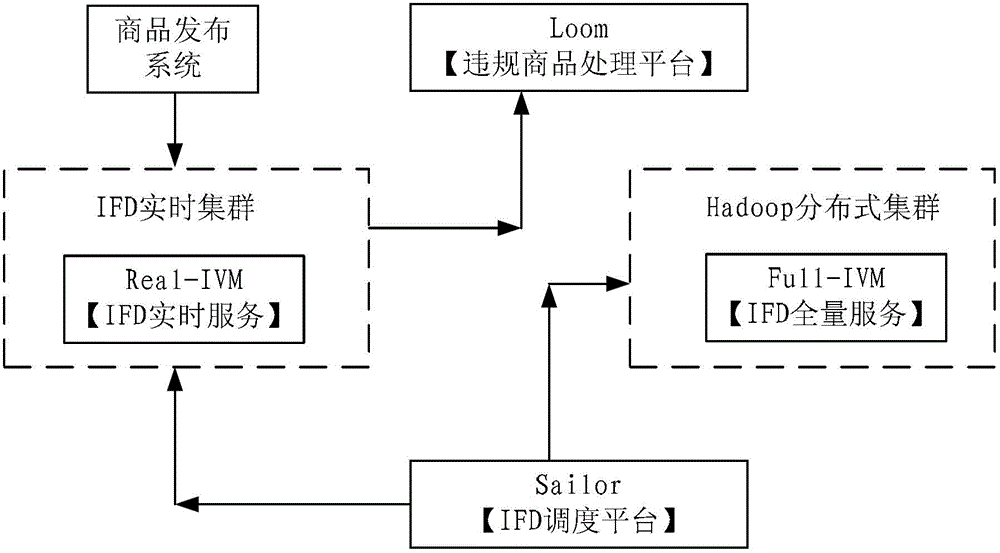 Processing method of network information and establishment method of abstract syntax tree and device thereof