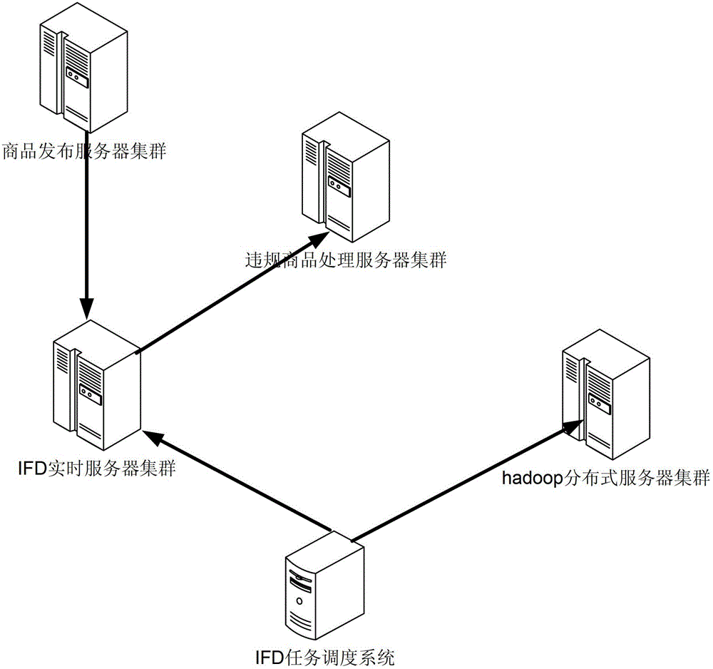 Processing method of network information and establishment method of abstract syntax tree and device thereof