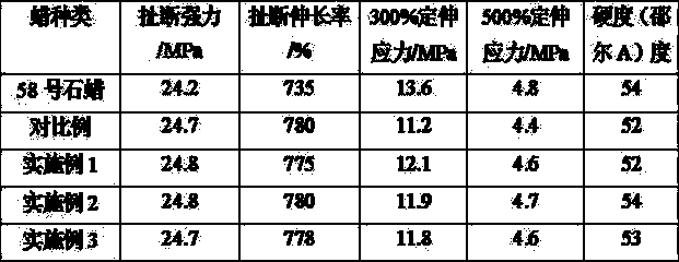 The method for preparing rubber protective wax