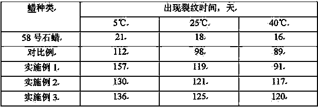 The method for preparing rubber protective wax