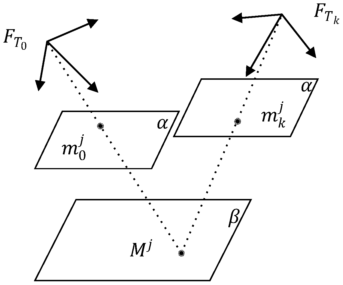 Fast expansion random tree and potential field method based visual servo path planning method